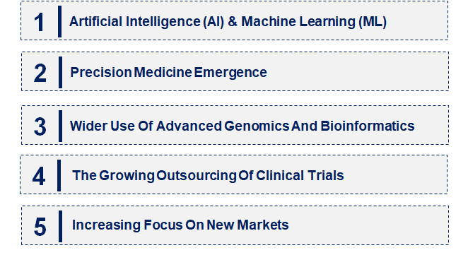 Emerging Trends in the Drug Discovery Outsourcing Market